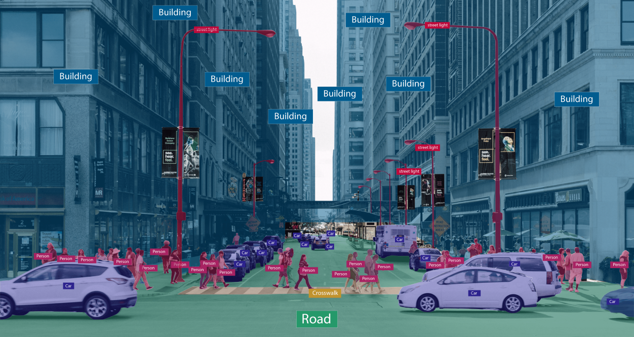 Traffic image